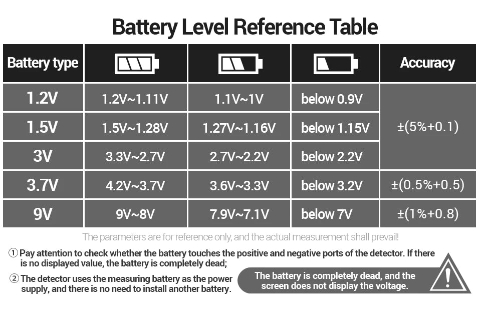ANENG BT189 Universal Battery Tester
