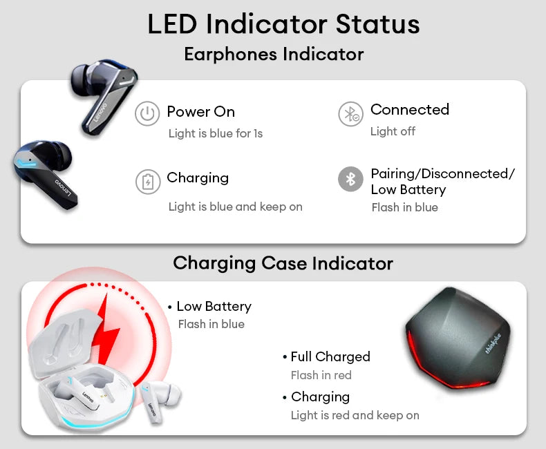 Lenovo GM2 Pro Wireless Gaming Earbuds