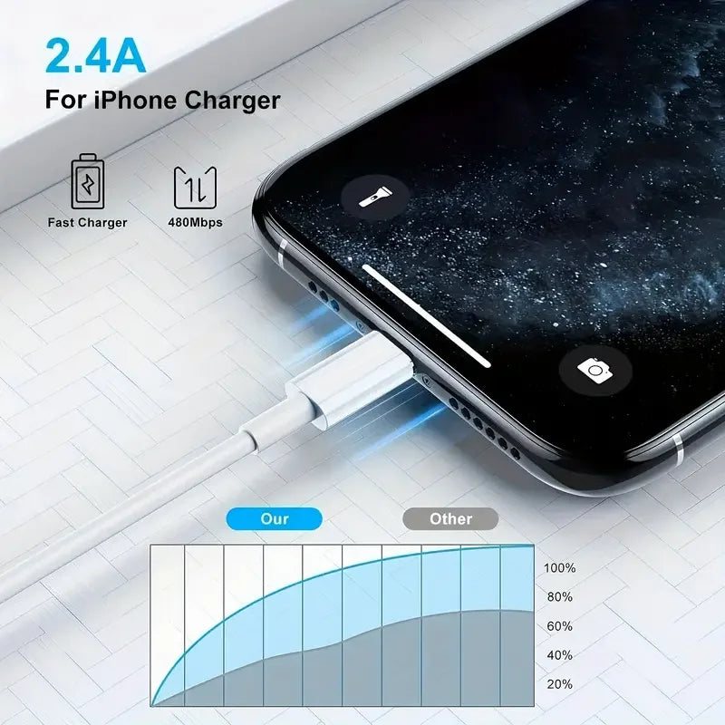 MFi Certified Lightning Charging Cable for iPhone (USB-A to Lightning)