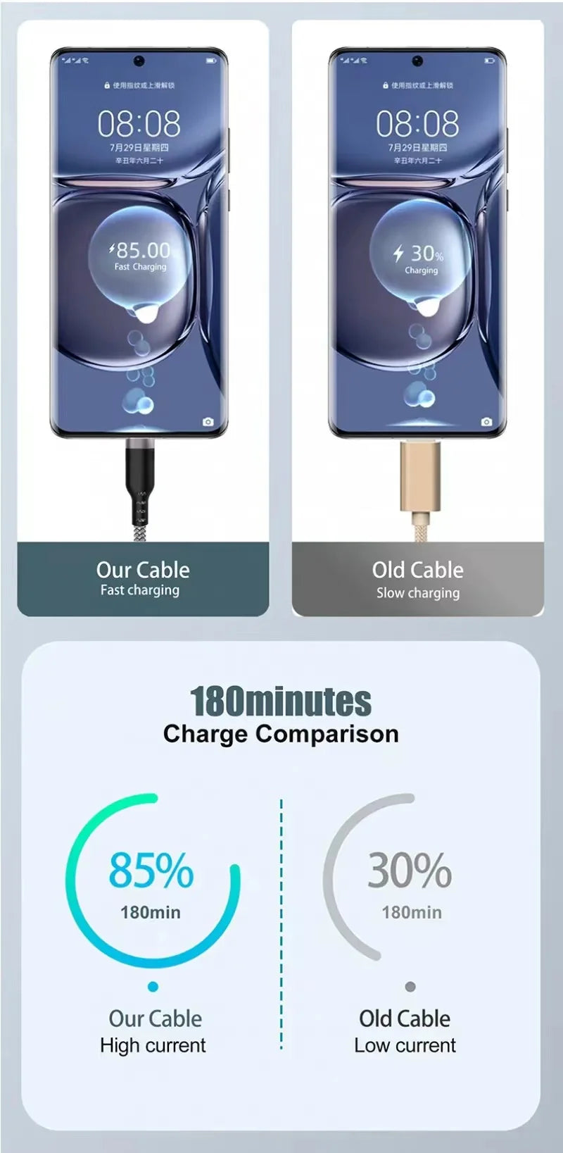 5A USB-C Super Fast Charging Cable