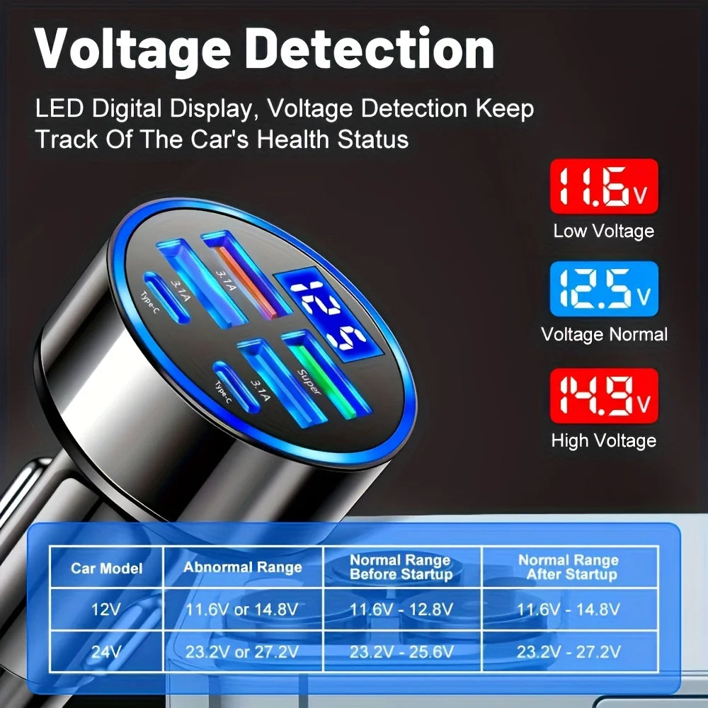 6-in-1 Fast Charging Car Adapter (Dual USB-C & Digital Display Charger)