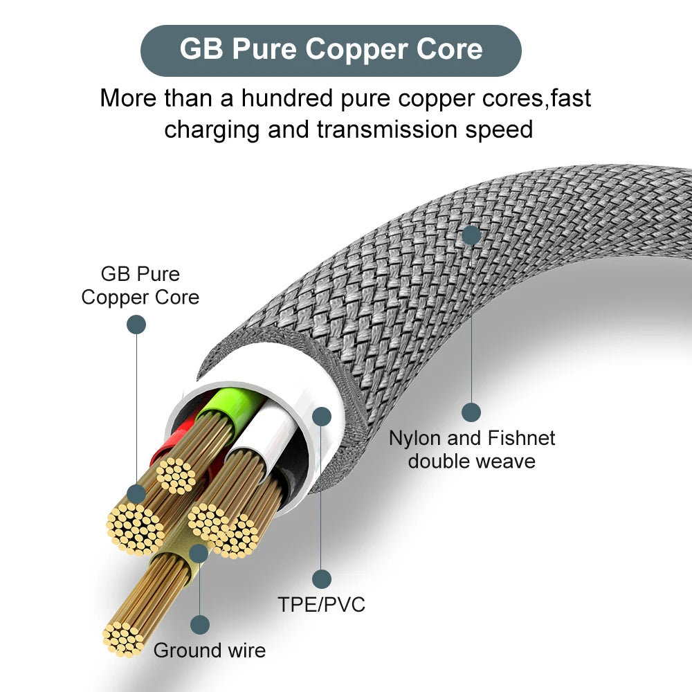 5A USB-C Super Fast Charging Cable